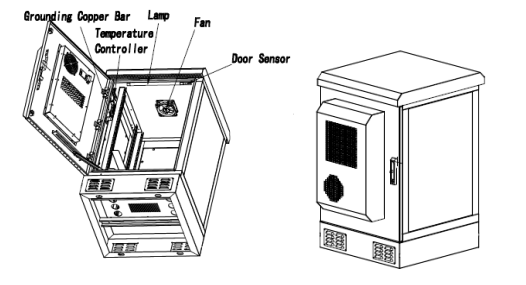 Gabinete al aire libre de acero de las telecomunicaciones del control