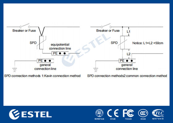 M1L385-40 II Dispositivo de Protección contra Sobretensiones (SPD) para Distribución de Energía - Corriente de sobretensión de 40kA, 230V/400VAC, Puerto de alarma remoto, Instalación en carril DIN, IP20, Protección Clase C